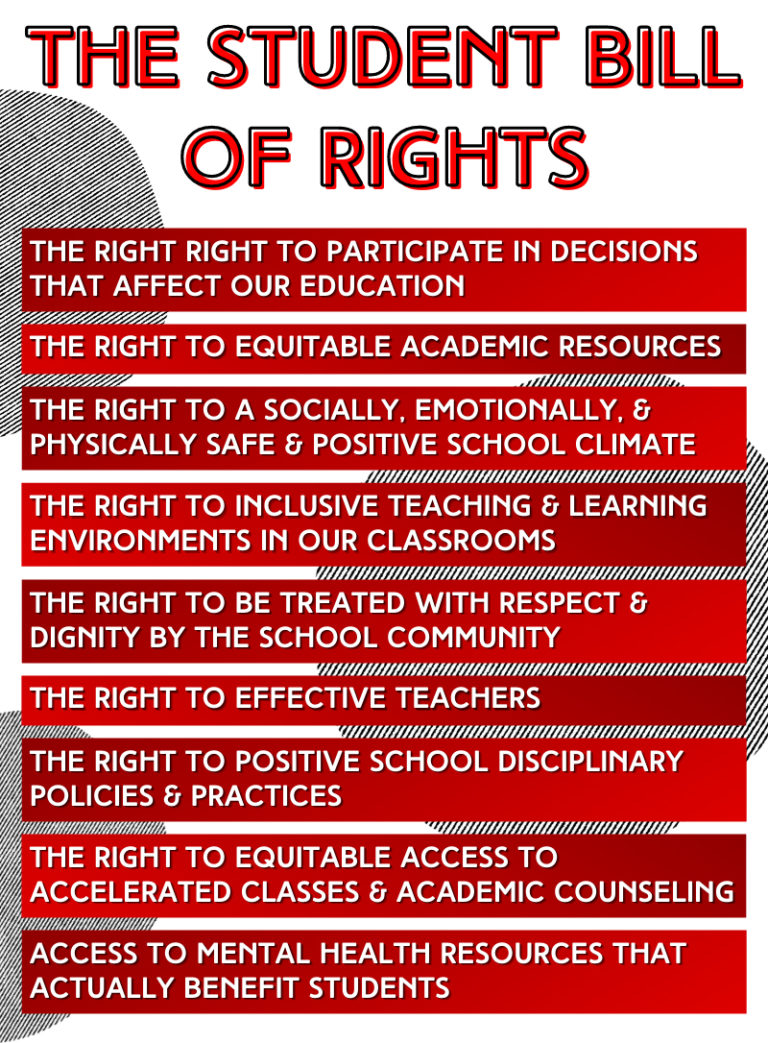 The Fresno Unified School District Bill Of Rights - The KNOw Youth Media