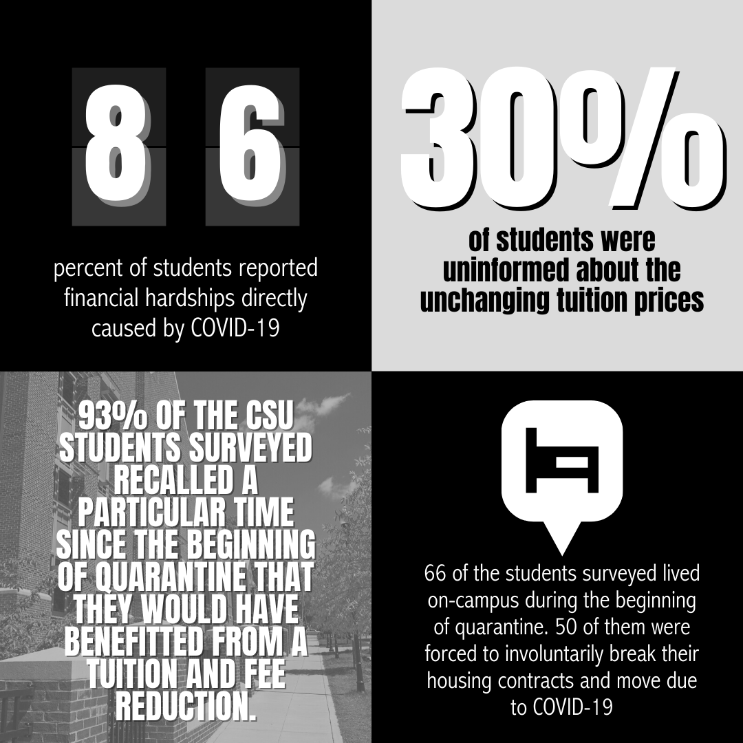 California State University Tuition Rates COVID 19 The KNOw Youth Media